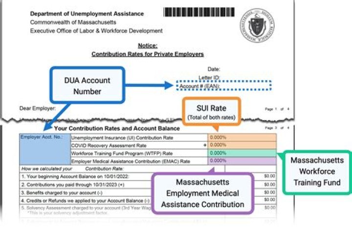 How is SUTA rate determined