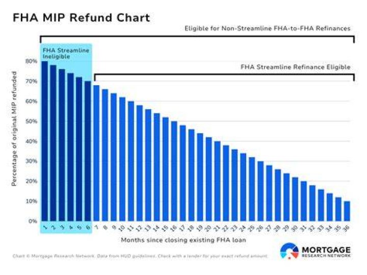 How is Ufmip calculated