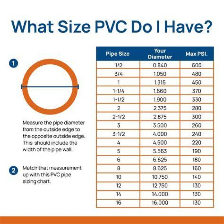 How is waste pipe diameter measured