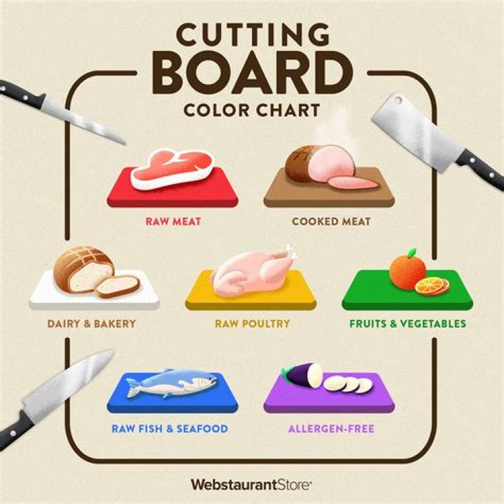 How long can you keep cutting boards
