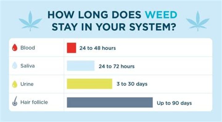 How long can you store whey