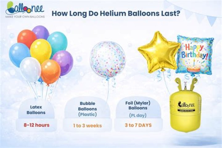 How long do balloons last outside