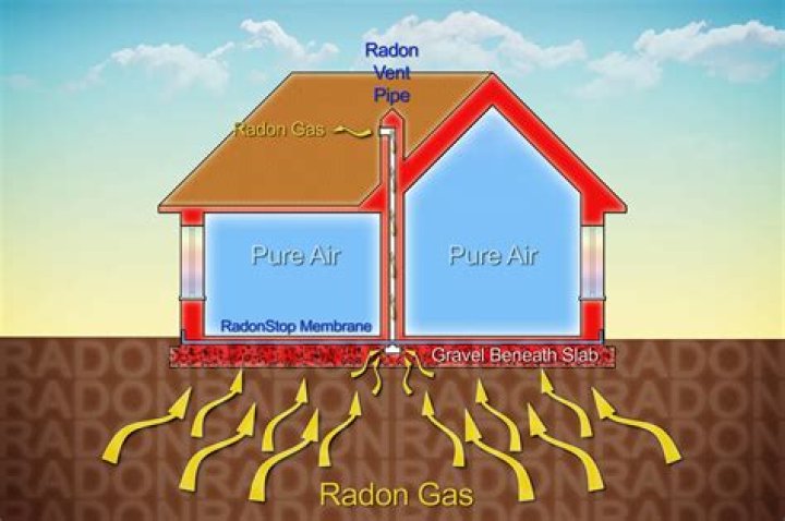 How long do radon mitigation systems last
