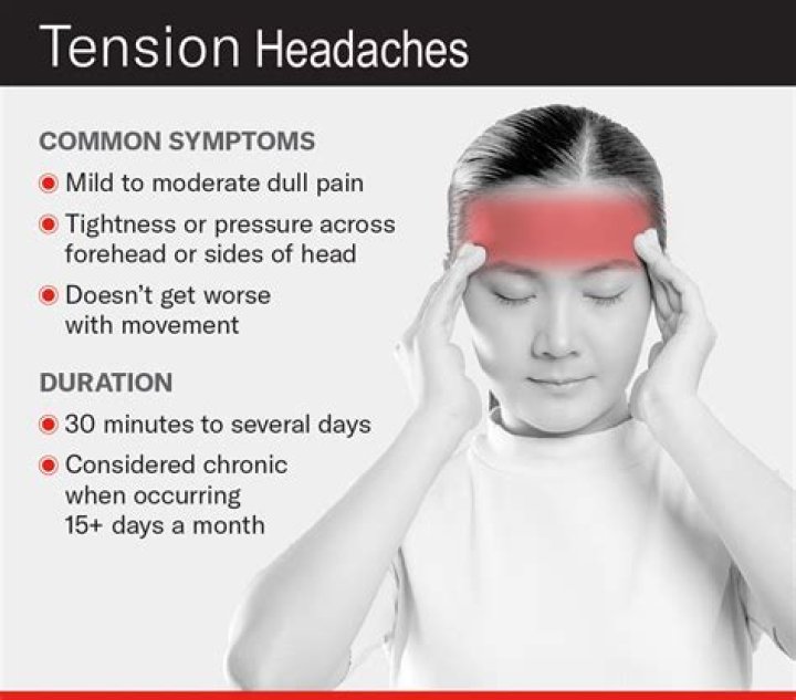 How long does a rebound headache last
