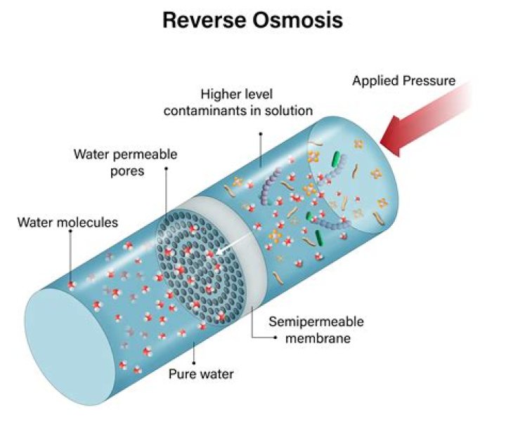 How long does a reverse osmosis system last