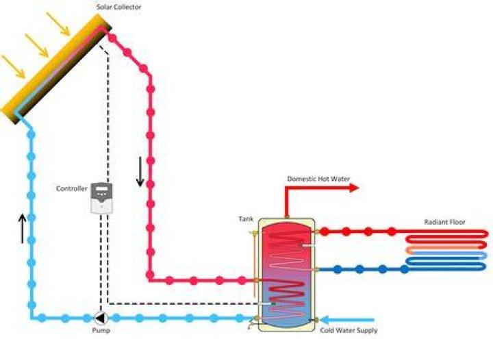 How long does a solar hot water system last