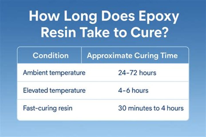 How long does cured epoxy resin last