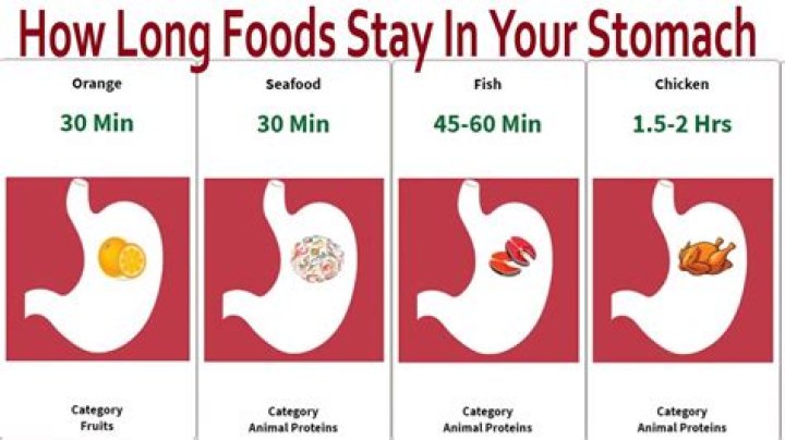 How long does gas last after eating beans