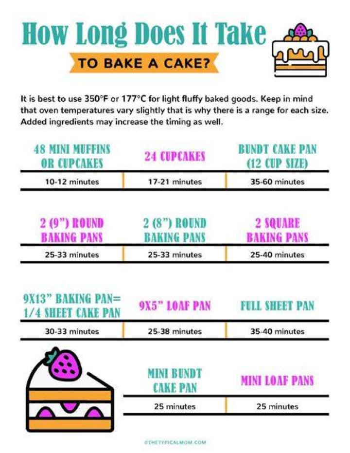 How long does it take to bake a box cake