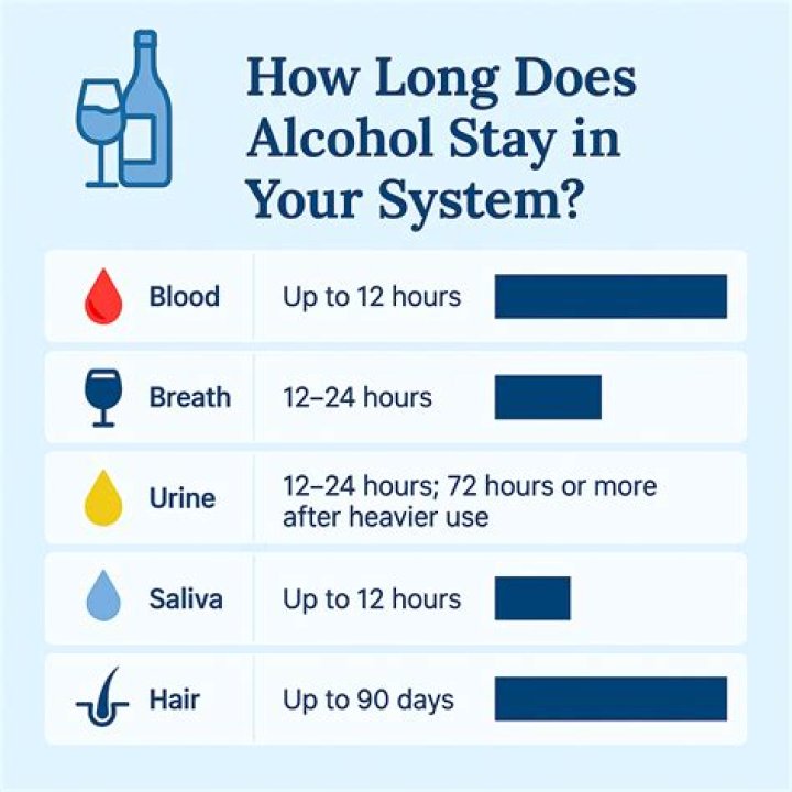 How long does it take to completely burn up the alcohol ingested