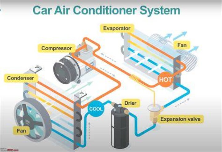 How long does it take to fix a air compressor