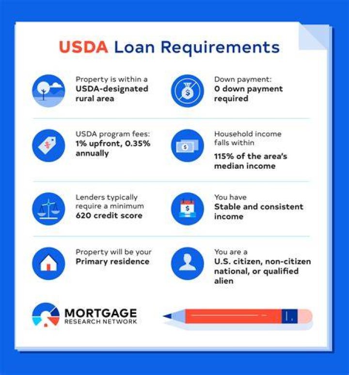 How long does it take to get a USDA direct loan