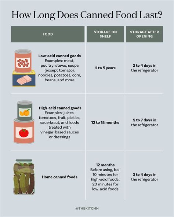 How long does pressure canned fish last