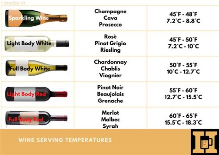 How long does red wine keep at room temperature