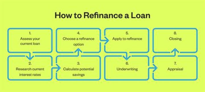 How long does refinance approval take