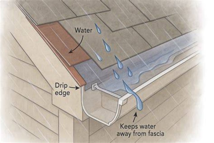 How long is a drip edge