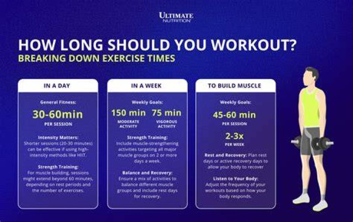 How long should you do HIIT training