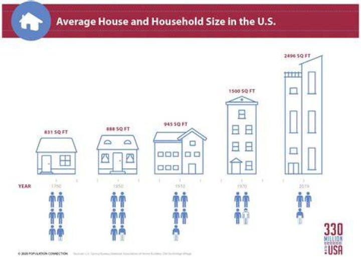 How many blocks does the average house have