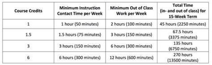 How many course hours is ALS