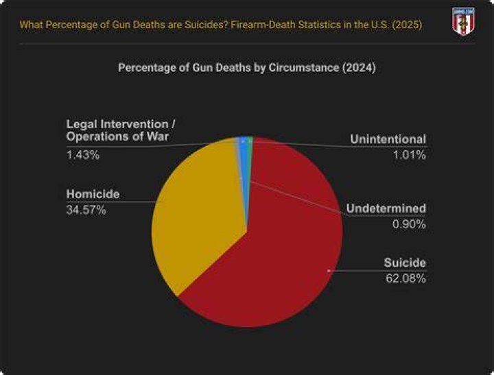 How many deaths are caused by thunderstorms