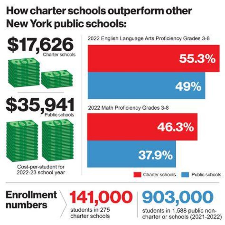 How many languages does NYC public schools