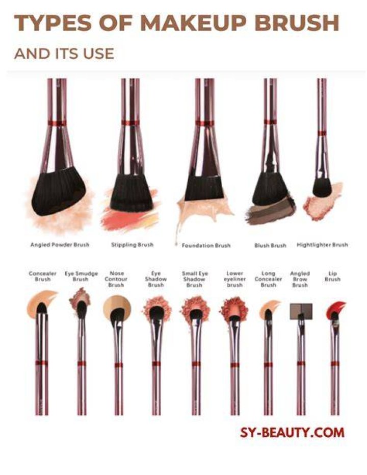 How many Morphe brushes are there
