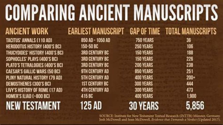 How many Old Testament manuscripts exist