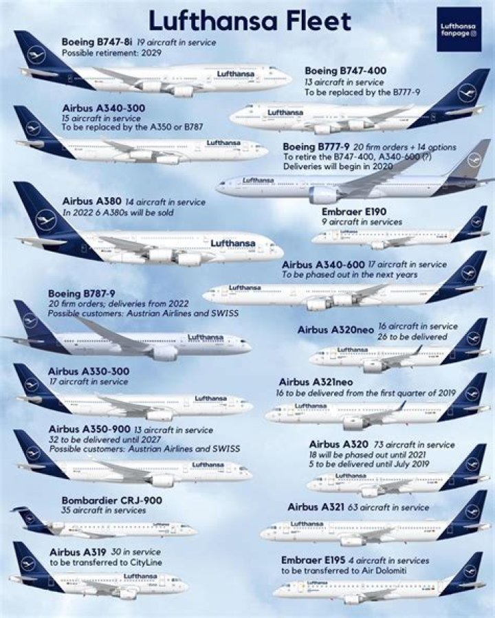 How many planes does Lufthansa have