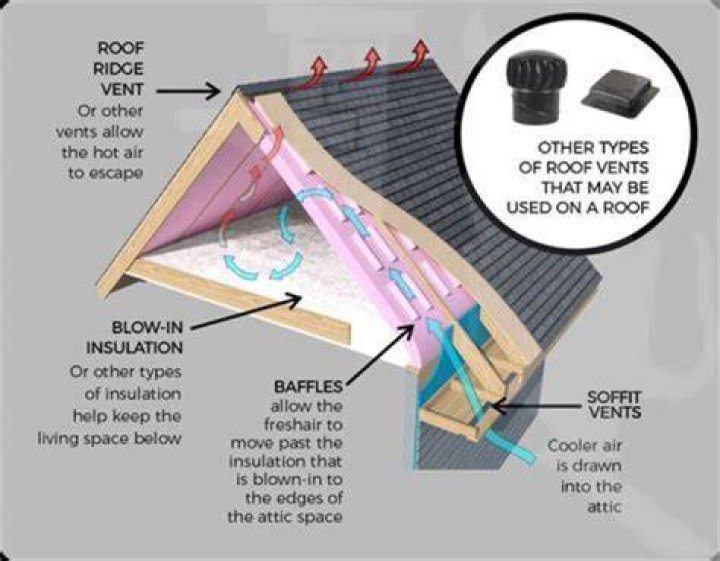How many rafter vents do I need
