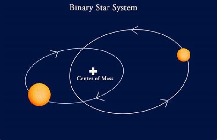 How many stars are binary stars