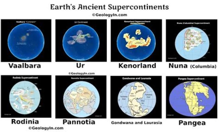 How many Supercontinents have existed