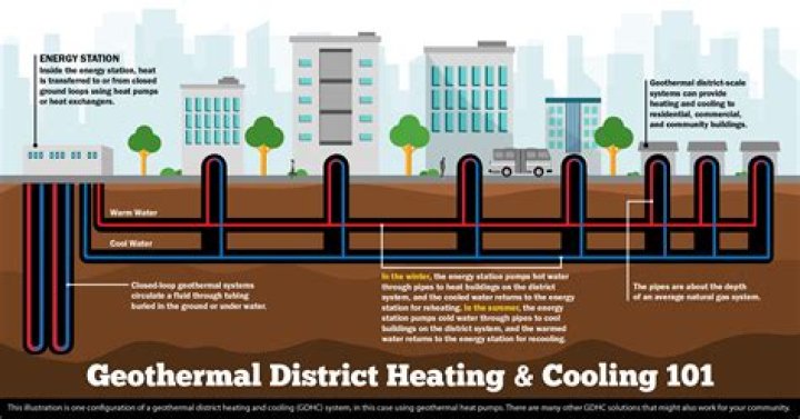How many ton geothermal unit do I need