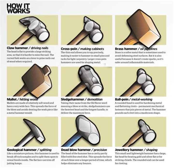 How many types hammer