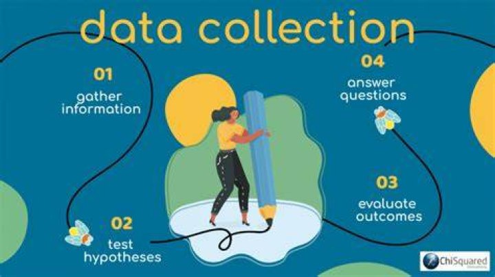 How many ways can data be collected