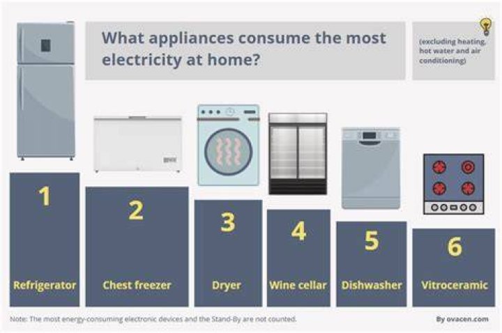 How much are appliances for a kitchen