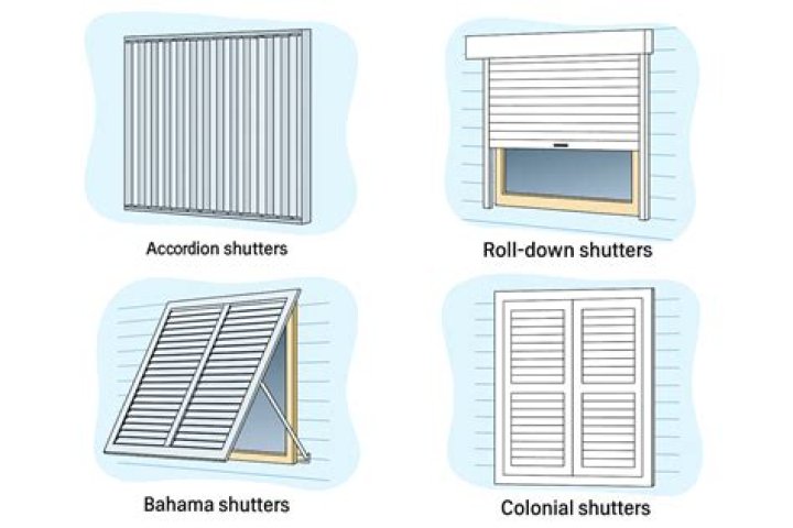 How much are automatic storm shutters