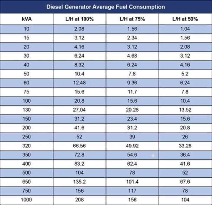 How much DG are in a CG