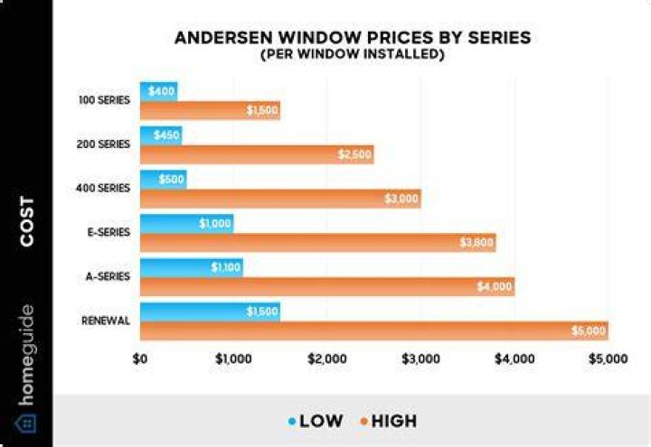 How much difference do new windows make