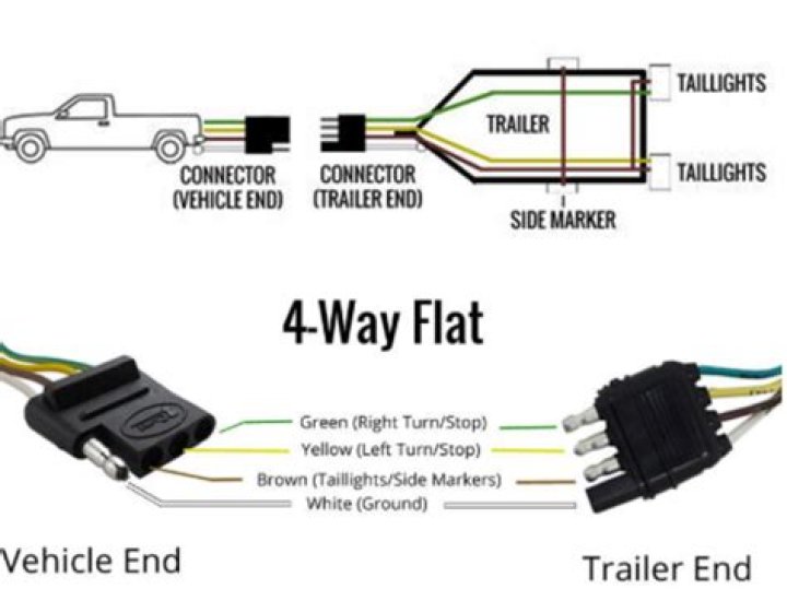 How much does a 4×7 trailer weigh