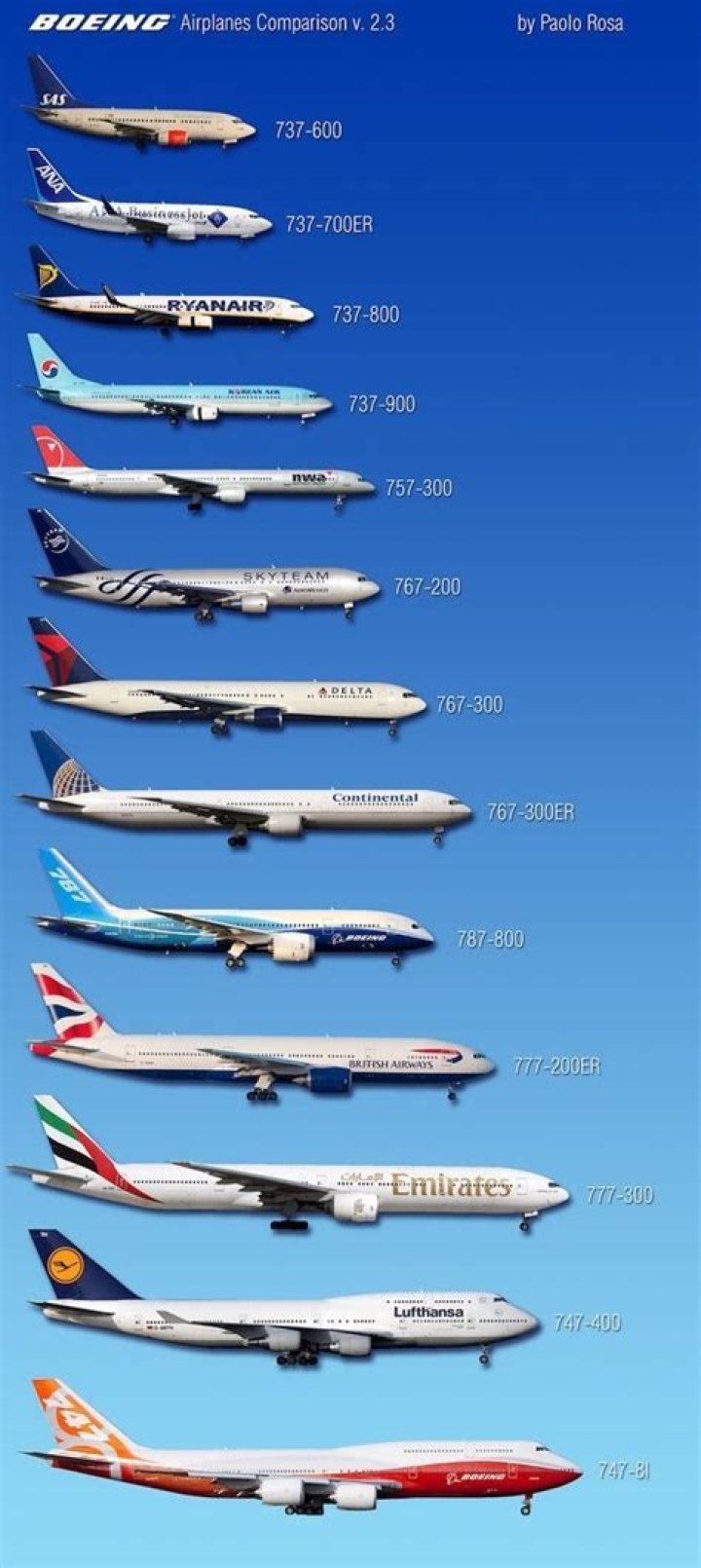How much does a 767 200 weight