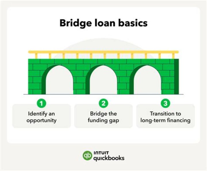 How much does a bridge mortgage cost