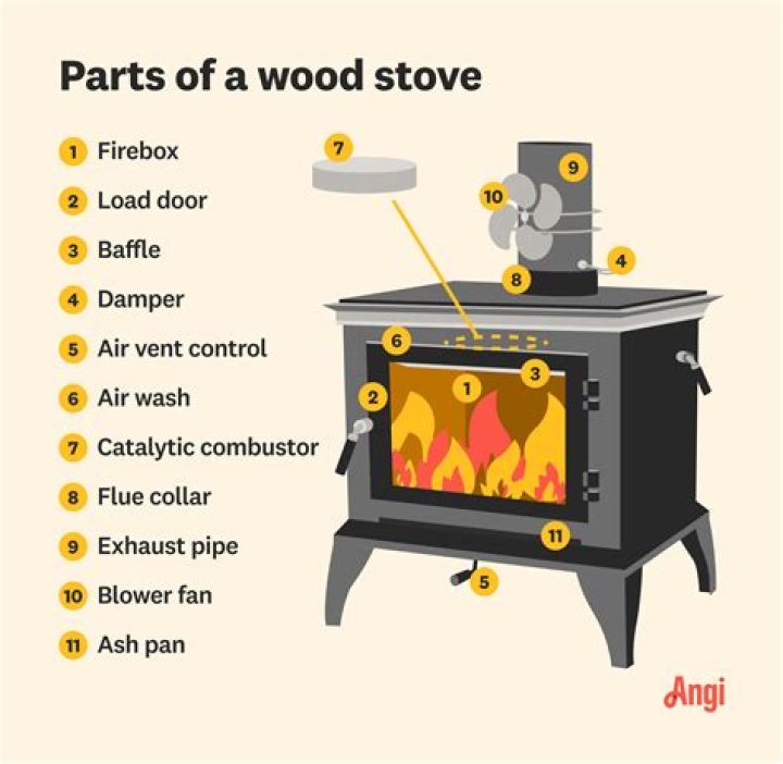 How much does a coal stove weigh