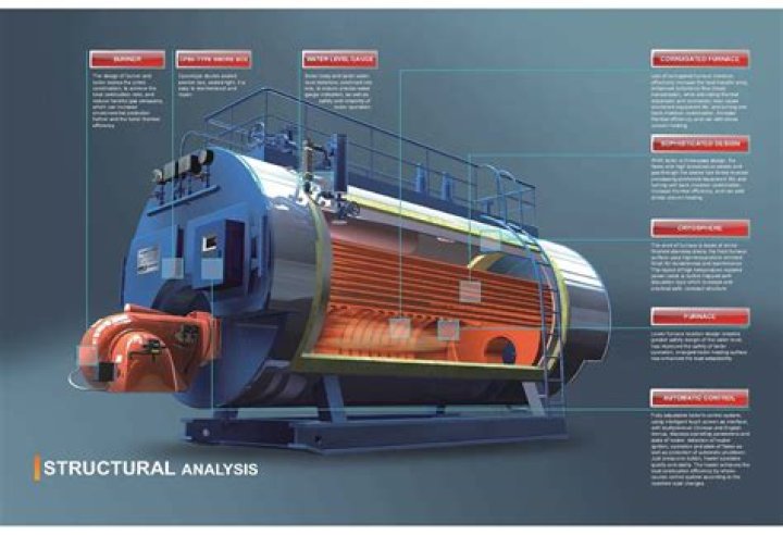 How much does a gas boiler weigh