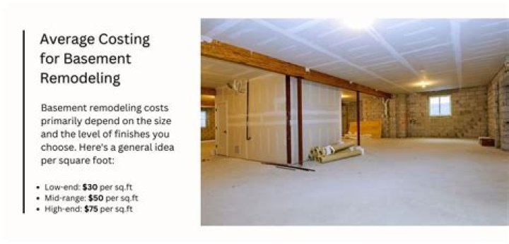 How much does a new basement cost