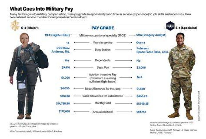 How much does a nuke make in the Navy
