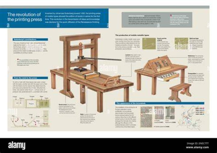 How much does a printing press cost