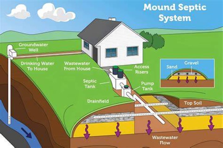 How much does a septic field cost to replace