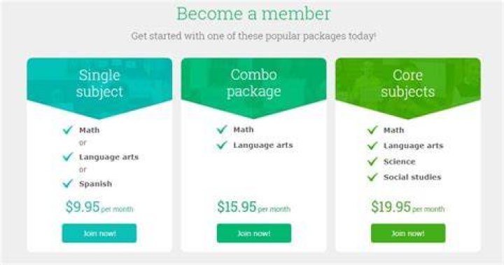 How much does an IXL membership cost