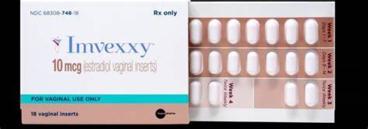 How much does Imvexxy cost