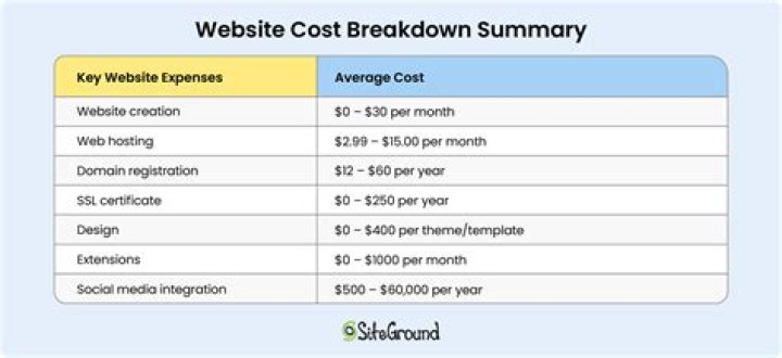 How much does it cost for a support beam